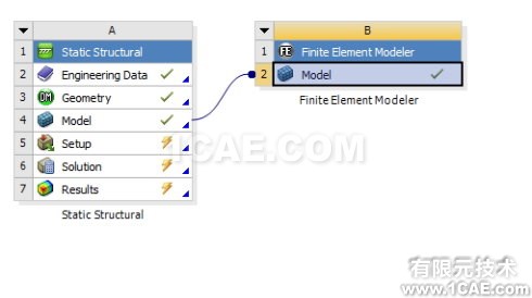 導出ANSYS <wbr>WORKBENCH靜態(tài)分析后的變形模型 導出ANSYS <wbr>WORKBENCH靜態(tài)分析后的變形模型