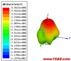 ANSYS公布微波仿真大賽優勝得主和作品欣賞ansys hfss圖片15