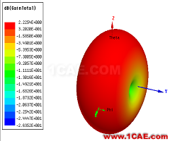 ANSYS公布微波仿真大賽優勝得主和作品欣賞ansys hfss圖片14