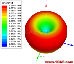 ANSYS公布微波仿真大賽優勝得主和作品欣賞ansys hfss圖片5