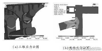 汽車懸架在顛簸路況下3種結(jié)構(gòu)形式平衡懸架強(qiáng)度分析ansys培訓(xùn)的效果圖片4