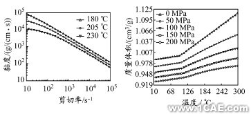 基于CAE的變模溫注射成型數值仿真ansys結構分析圖片3