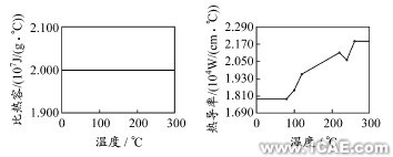 基于CAE的變模溫注射成型數值仿真ansys分析案例圖片4