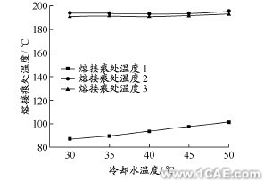 基于CAE的變模溫注射成型數值仿真ansys分析案例圖片8