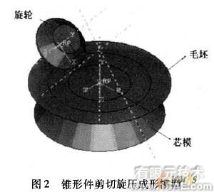 工藝參數的有限元分析ansys圖片圖片2
