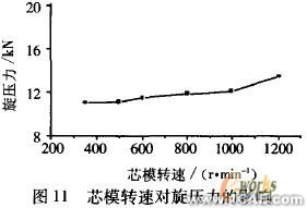 工藝參數的有限元分析ansys仿真分析圖片11