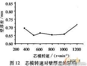 工藝參數的有限元分析ansys仿真分析圖片12