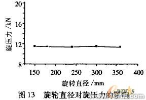 工藝參數的有限元分析ansys仿真分析圖片13