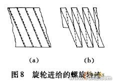 工藝參數的有限元分析ansys圖片圖片8