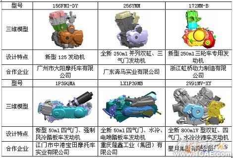 基于UG NX實現(xiàn)摩托車新產(chǎn)品創(chuàng)新設計autocad資料圖片14