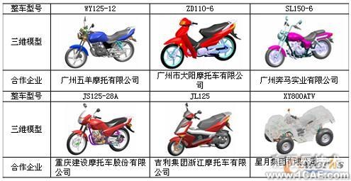 基于UG NX實現(xiàn)摩托車新產(chǎn)品創(chuàng)新設計autocad technology圖片7