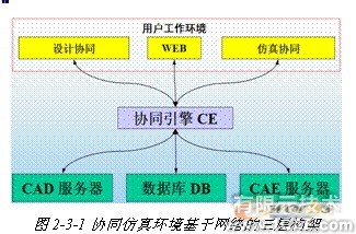 ANSYS對航空工業期待協同仿真環境 +有限元仿真分析相關圖片圖片2