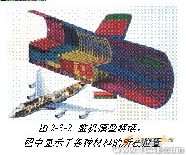 ANSYS對航空工業期待協同仿真環境 +有限元仿真分析相關圖片圖片3