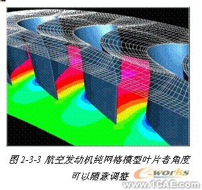 ANSYS對航空工業期待協同仿真環境 +有限元項目服務資料圖圖片4
