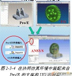 ANSYS對航空工業期待協同仿真環境 +有限元項目服務資料圖圖片5
