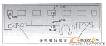 基于ANSYS的加工中心滑座拓撲優化設計+有限元項目服務資料圖圖片4
