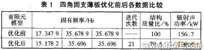 APDL語言實現連續體結構動力學拓撲優化+項目圖片圖片2