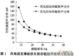 APDL語言實現連續體結構動力學拓撲優化+項目圖片圖片3
