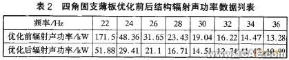 APDL語言實現連續體結構動力學拓撲優化+項目圖片圖片4