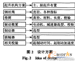 起重機起升機構可視化CAD軟件開發方法+有限元仿真分析相關圖片圖片2