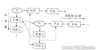沖模CAD系統(tǒng)中典型結(jié)構(gòu)動態(tài)設(shè)計方法的研究+項(xiàng)目圖片圖片3