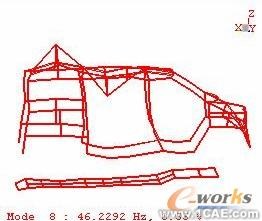 模態試驗及工作變形分析在汽車車內噪聲診斷中的應用+有限元仿真分析相關圖片圖片4