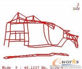 模態試驗及工作變形分析在汽車車內噪聲診斷中的應用+有限元仿真分析相關圖片圖片5