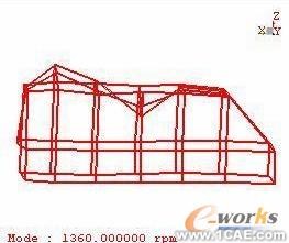 模態試驗及工作變形分析在汽車車內噪聲診斷中的應用+有限元仿真分析相關圖片圖片6