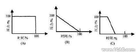 CAE在塑料光學零件注射成型中的應用+項目圖片圖片3