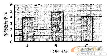CAE在塑料光學零件注射成型中的應用+項目圖片圖片4