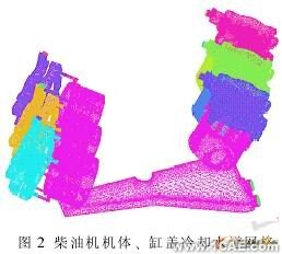 發動機機體缸蓋冷卻水CFD模擬計算與分析+有限元仿真分析相關圖片圖片2