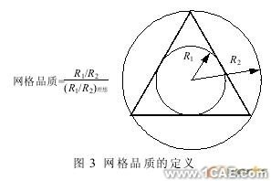 發動機機體缸蓋冷卻水CFD模擬計算與分析+有限元仿真分析相關圖片圖片3