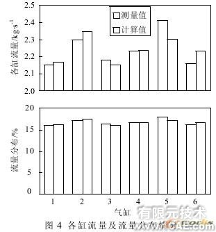 發動機機體缸蓋冷卻水CFD模擬計算與分析+有限元仿真分析相關圖片圖片4