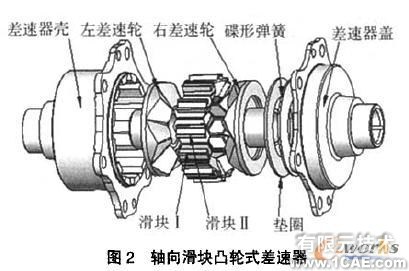 COSMOSMotion軸向滑塊凸輪式差速器的運動仿真+有限元項目服務資料圖圖片2