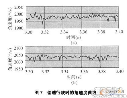 COSMOSMotion軸向滑塊凸輪式差速器的運動仿真+有限元項目服務資料圖圖片7