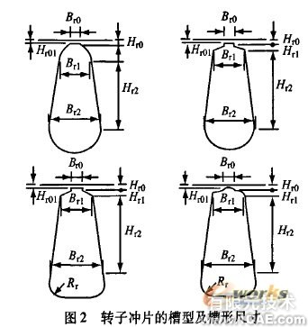 電機電磁設計與三維CAD軟件間的接口開發+有限元仿真分析相關圖片圖片2