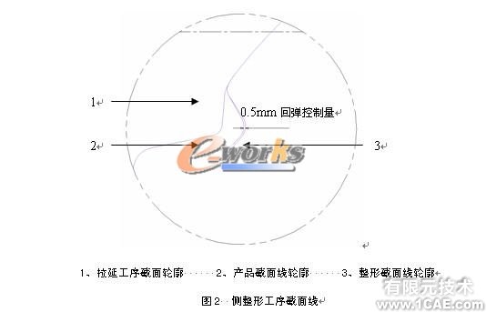 輕卡頂蓋整形側整形三維模具設計+有限元仿真分析相關圖片圖片2