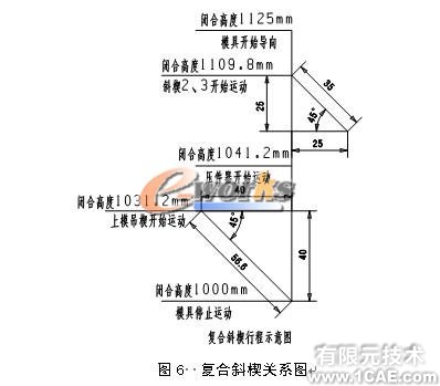 輕卡頂蓋整形側整形三維模具設計+有限元項目服務資料圖圖片6