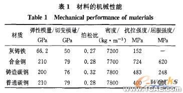 高速沖床工作臺板的有限元分析解決方案+應用技術(shù)圖片圖片3