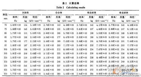 高速沖床工作臺板的有限元分析解決方案+應用技術(shù)圖片圖片4