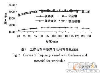 高速沖床工作臺板的有限元分析解決方案+應用技術(shù)圖片圖片5