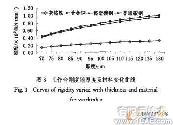 高速沖床工作臺板的有限元分析解決方案+應用技術(shù)圖片圖片6