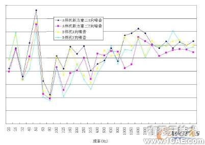 LMS Test.Lab在空調壓縮機降噪中的運用+項目圖片圖片6
