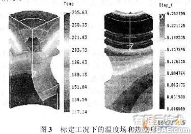 基于參數化有限元模型的活塞熱負荷仿真分析+有限元仿真分析相關圖片圖片4