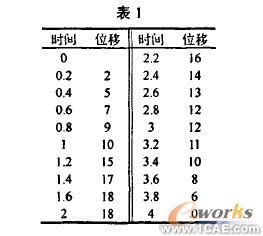 SolidWorks/COSMOSMotion的凸輪輪廓曲線設計+有限元仿真分析相關圖片圖片4