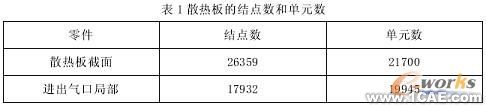 薄板烘絲機熱交換裝置熱應力分析+有限元仿真分析相關圖片圖片3