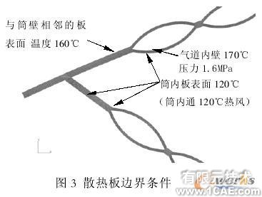 薄板烘絲機熱交換裝置熱應力分析+有限元仿真分析相關圖片圖片4