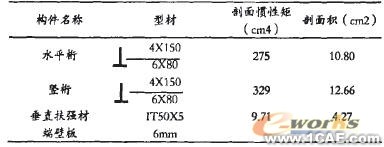 ANSYS在船體強度計算中的應用有限元分析培訓課程圖片6