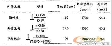 ANSYS在船體強度計算中的應用有限元分析培訓課程圖片8