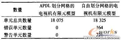 ANSYS網格劃分及應用有限元分析培訓課程圖片3